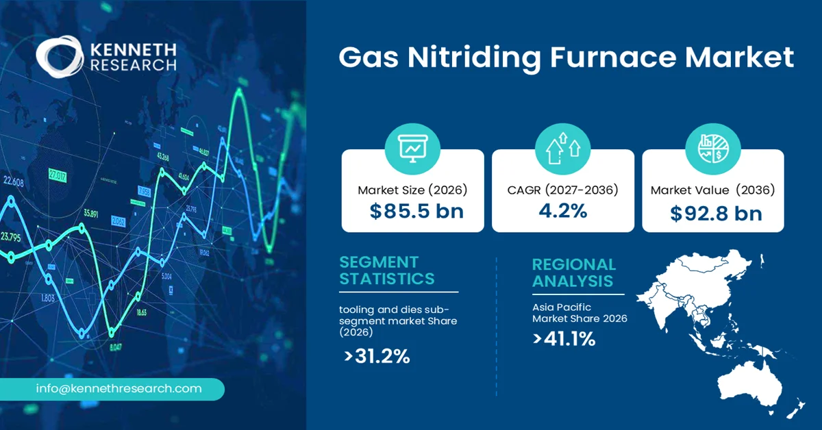 Gas Nitriding Furnace Market